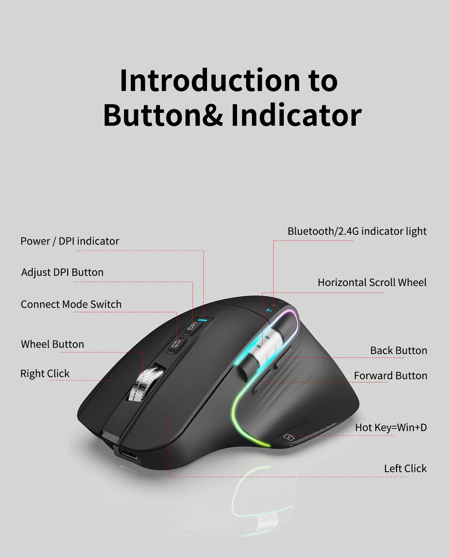 Wireless Gaming Mouse Manufacturers