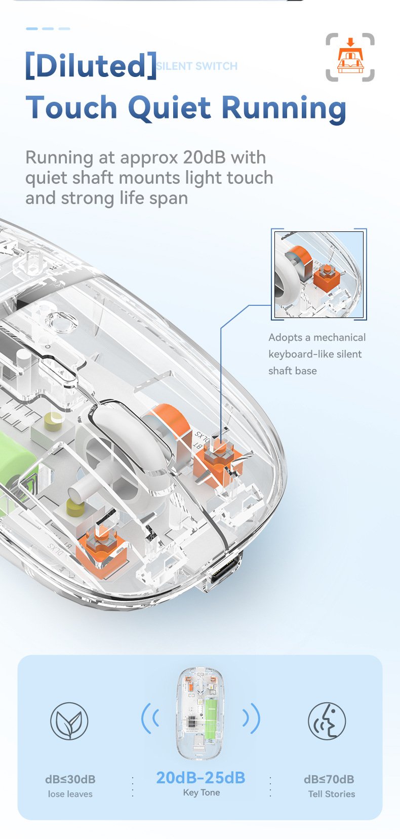 Wireless Office Mouse Suppliers