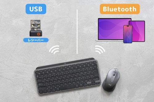 Wireless keyboard